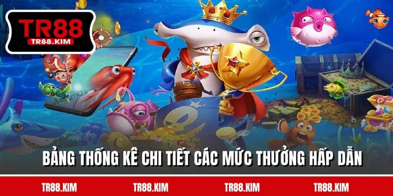 Bảng thống kê chi tiết các mức thưởng hấp dẫn Bảng thống kê chi tiết các mức thưởng hấp dẫn