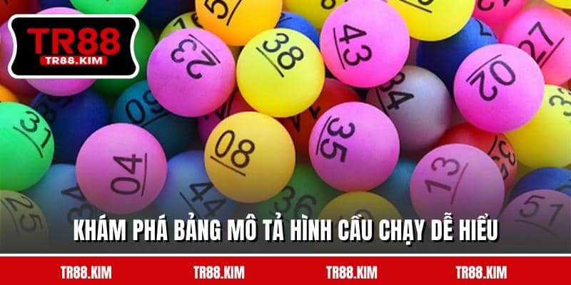 Khám phá bảng mô tả hình cầu chạy dễ hiểu Khám phá bảng mô tả hình cầu chạy dễ hiểu